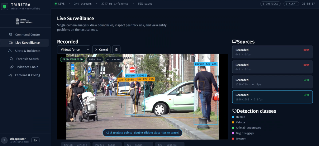 Trinetra dashboard screenshot